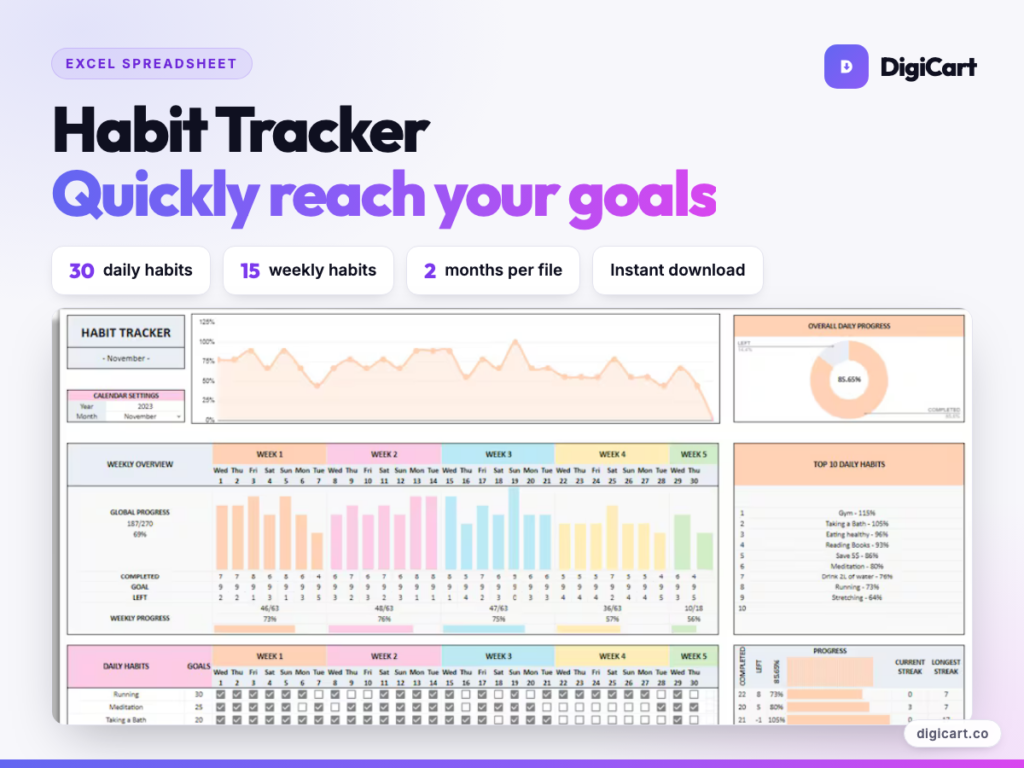 Habit Tracker overview showing the monthly dashboard, 30 daily habits and 15 weekly habits